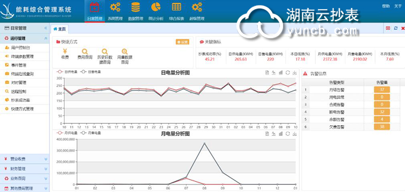 能耗監(jiān)測系統(tǒng)對工廠企業(yè)生產起很大作用