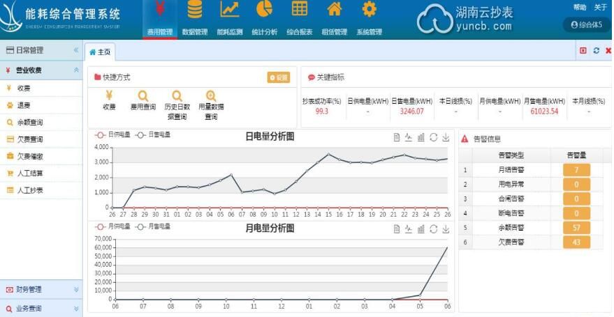 商場載波遠程抄表方案及案例分析
