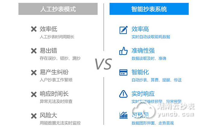 住宅遠傳抄表系統(tǒng)