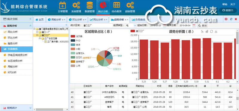 出租公寓預付費遠程抄表系統(tǒng)