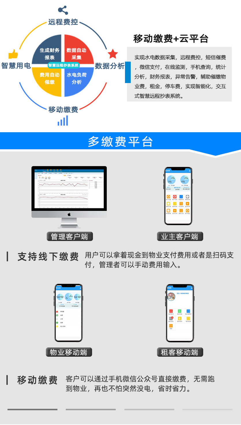 河南許繼DSZY566-Z三相智能預付費電能表
