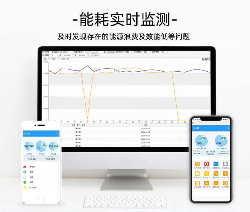 深圳科陸DTZ719能耗監(jiān)測(cè)三相智能電表