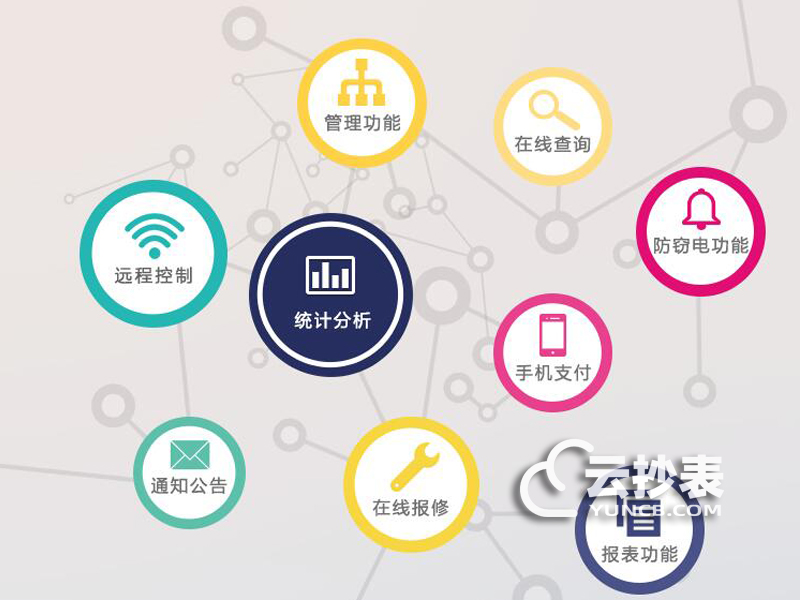 預(yù)付費(fèi)電表的幾大優(yōu)勢