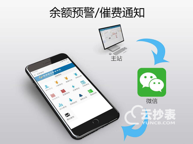 移動抄表系統(tǒng)