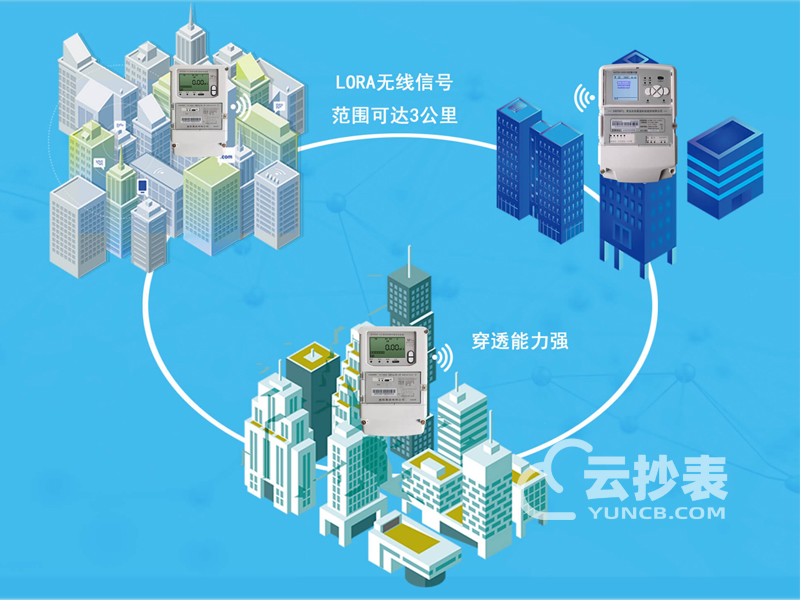 無線自動抄表系統(tǒng)