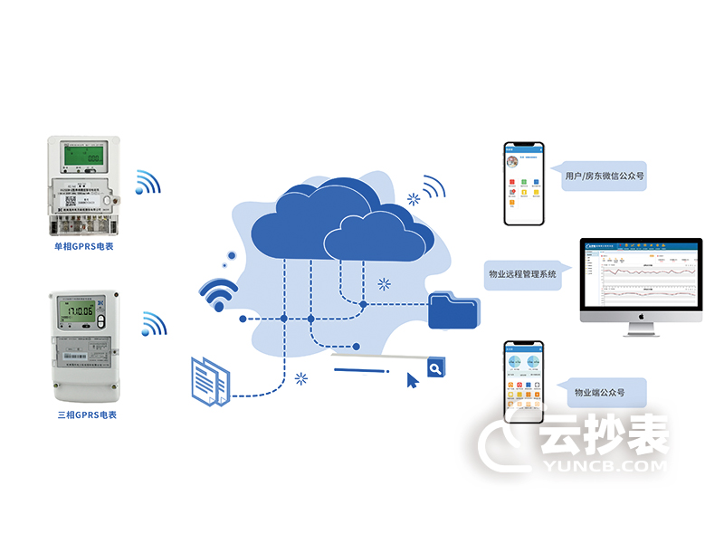 電力無線抄表系統(tǒng)