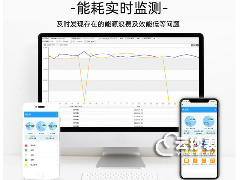 能耗監(jiān)測(cè)在線平臺(tái)