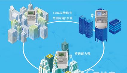 無線自動抄表系統(tǒng)